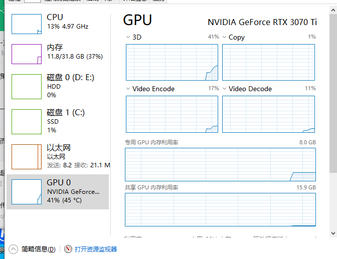 另一现场的任务管理器示例,可观察CPU、GPU及编码相关活动;一张瞬时占用图不足以证明故障时资源始终充足。