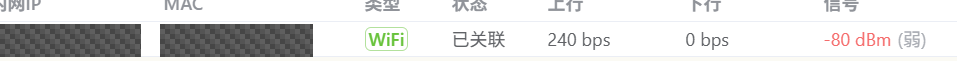后台显示一台终端信号-80dBm,并标注“弱”。这是接入环境线索,不是这部手机的已确认根因。
