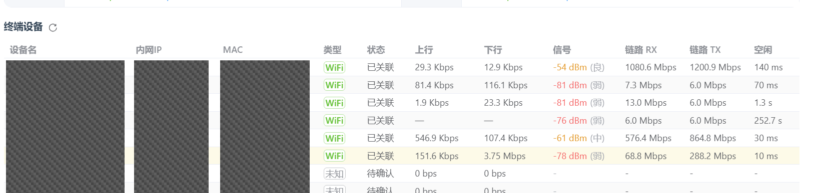 设备列表示例。上下行分开记录,设备身份通过维护渠道核对。