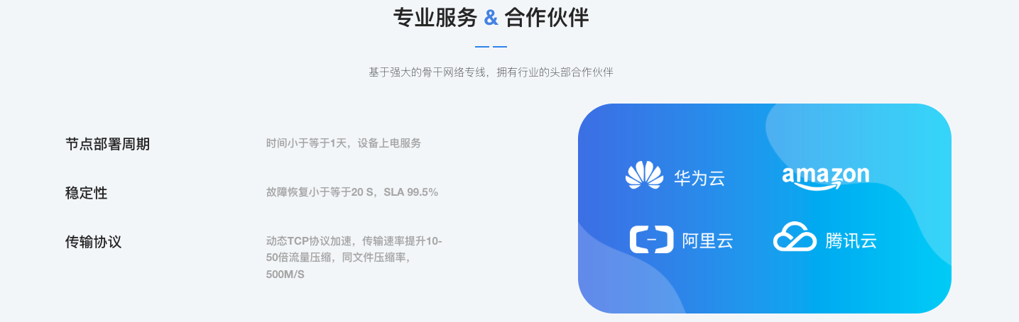 兼容生态标识:华为云、Amazon、阿里云、腾讯云