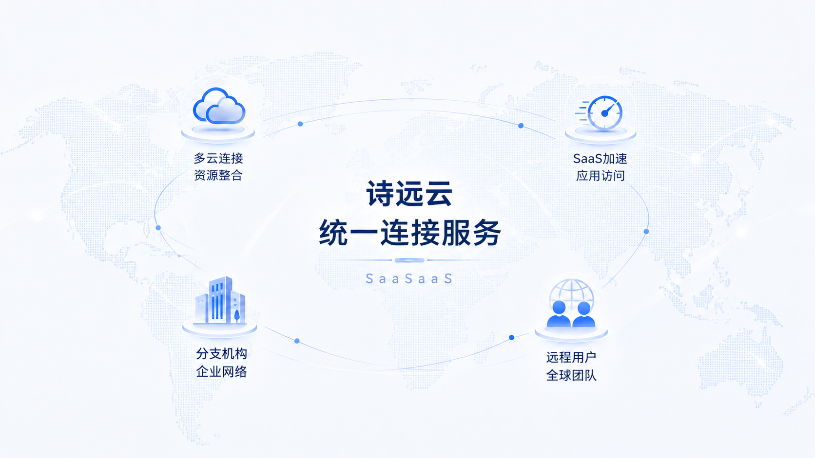 诗远云统一连接服务，连接多云资源、SaaS 应用、分支机构与远程用户