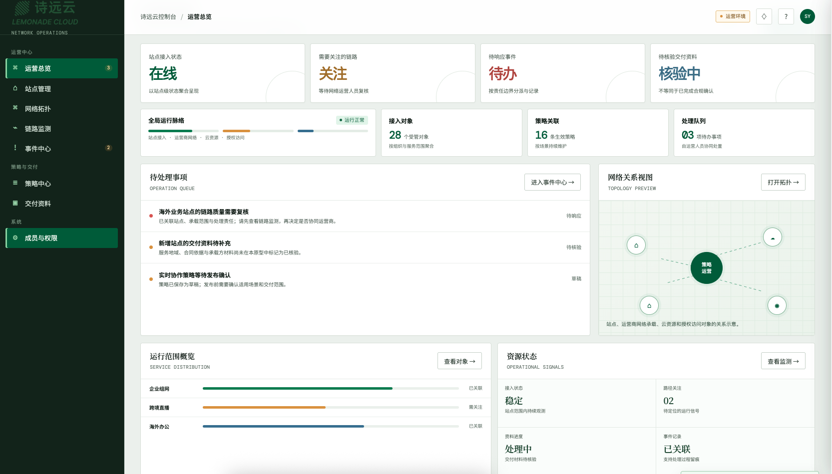 运营平台总览,集中展示待处理事项、网络关系、运行范围和资源状态