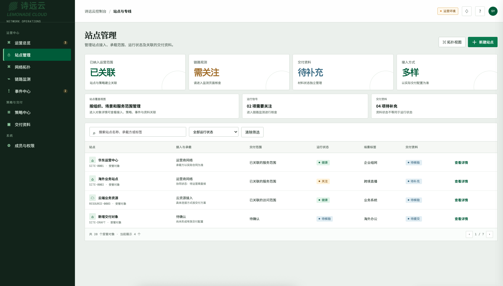 运营平台中的站点管理视图,展示场景标签、接入方式与交付范围